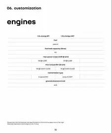 Renault catalogue Page 10