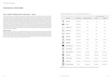Rak Ceramics catalogue Page 114