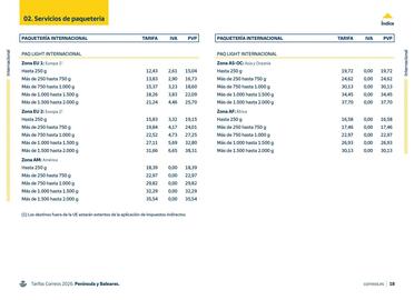 Folleto Correos Página 18