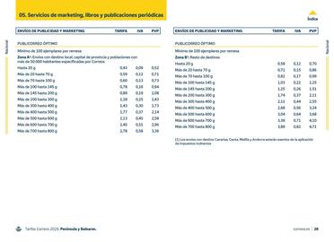 Folleto Correos Página 26