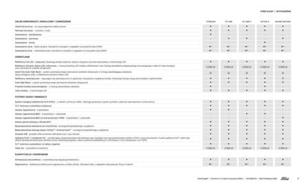 Ford gazetka | Kuga Strona 17