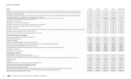 Ford gazetka | Kuga Strona 20