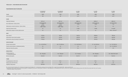 Ford gazetka | Kuga Strona 22