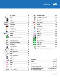 Catálogo Movistar Página 29