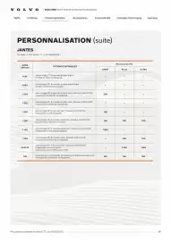 Catalogue VOLVO page 18