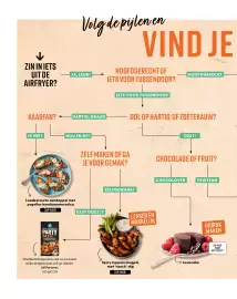 Allerhande magazine Pagina 17