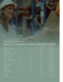 Catálogo Porcelanosa Página 32