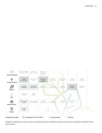 Catálogo Porcelanosa Página 65