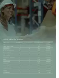 Catálogo Porcelanosa Página 32