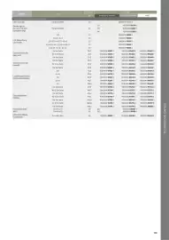 Dehner Flugblatt Seite 119