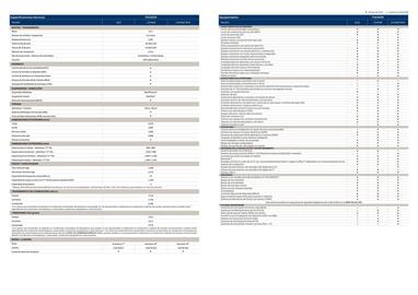 Catálogo Hyundai Página 2