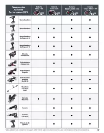 Folheto Lidl Página 17