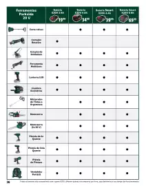 Folheto Lidl Página 36