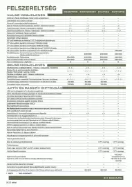 Dacia akciós újság | Duster Oldal 5