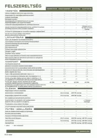 Dacia akciós újság | Duster Oldal 6