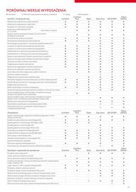 Toyota gazetka | C-HR 2025 Strona 13