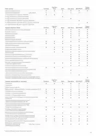 Toyota gazetka | C-HR 2025 Strona 14