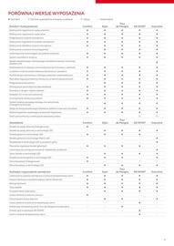 Toyota gazetka | Corolla Cross 2025 Strona 11