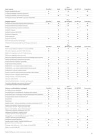 Toyota gazetka | Corolla Cross 2025 Strona 12