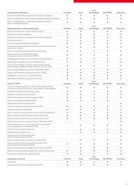 Toyota gazetka | Corolla Cross 2025 Strona 13