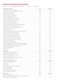 Toyota gazetka | bZ4X 2025 Strona 11