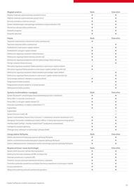 Toyota gazetka | bZ4X 2025 Strona 12