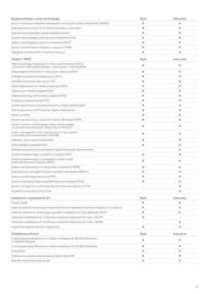 Toyota gazetka | bZ4X 2025 Strona 13