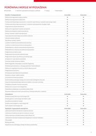 Toyota gazetka | Land Cruiser 2025 Strona 7