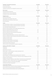 Toyota gazetka | Land Cruiser 2025 Strona 8