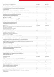 Toyota gazetka | Land Cruiser 2025 Strona 9