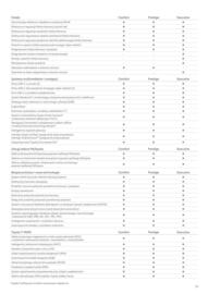 Toyota gazetka | Prius 2025 Strona 10