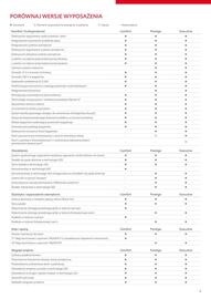 Toyota gazetka | Prius 2025 Strona 9