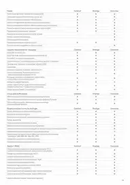 Toyota gazetka | Prius 2025 Strona 10