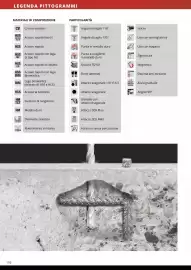 Volantino Einhell Pagina 194