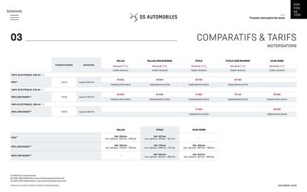 Catalogue DS page 29