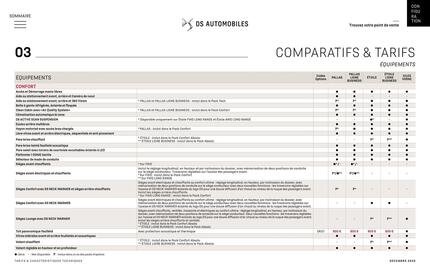 Catalogue DS page 34
