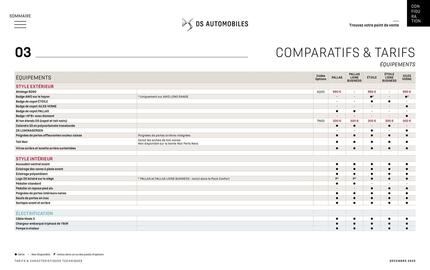 Catalogue DS page 35