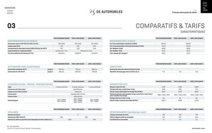 Catalogue DS page 38