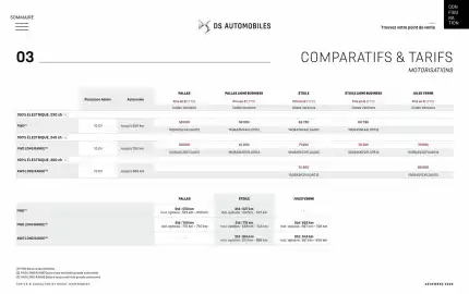 Catalogue DS page 29