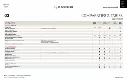Catalogue DS page 35