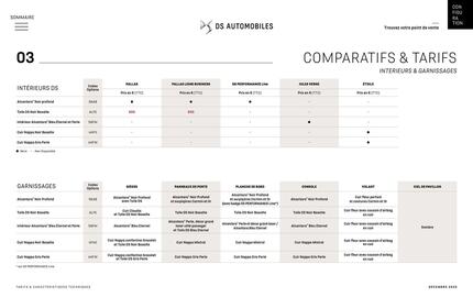 Catalogue DS page 31