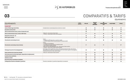 Catalogue DS page 35