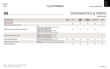 Catalogue DS page 36