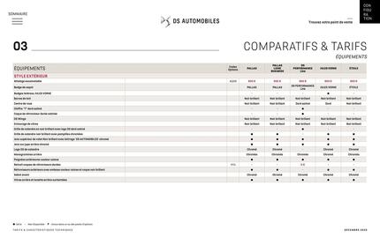 Catalogue DS page 37