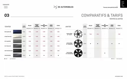 Catalogue DS page 32