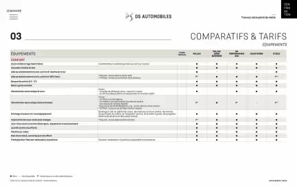 Catalogue DS page 35