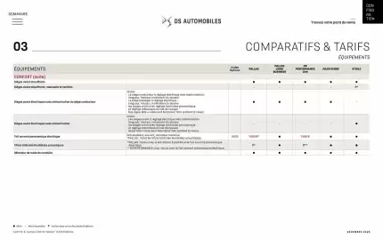 Catalogue DS page 36