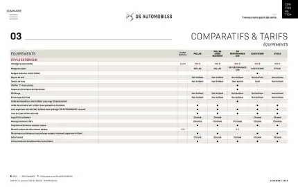 Catalogue DS page 37