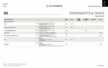 Catalogue DS page 40