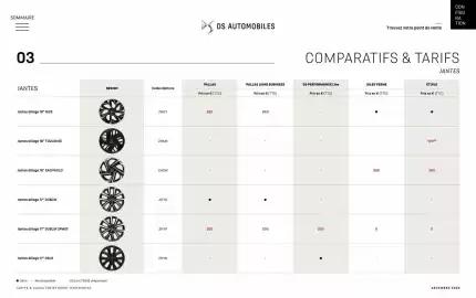 Catalogue DS page 40